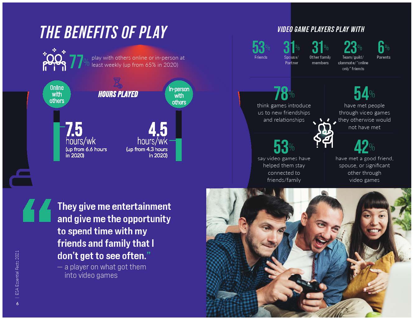 2021年视频游戏行业报告