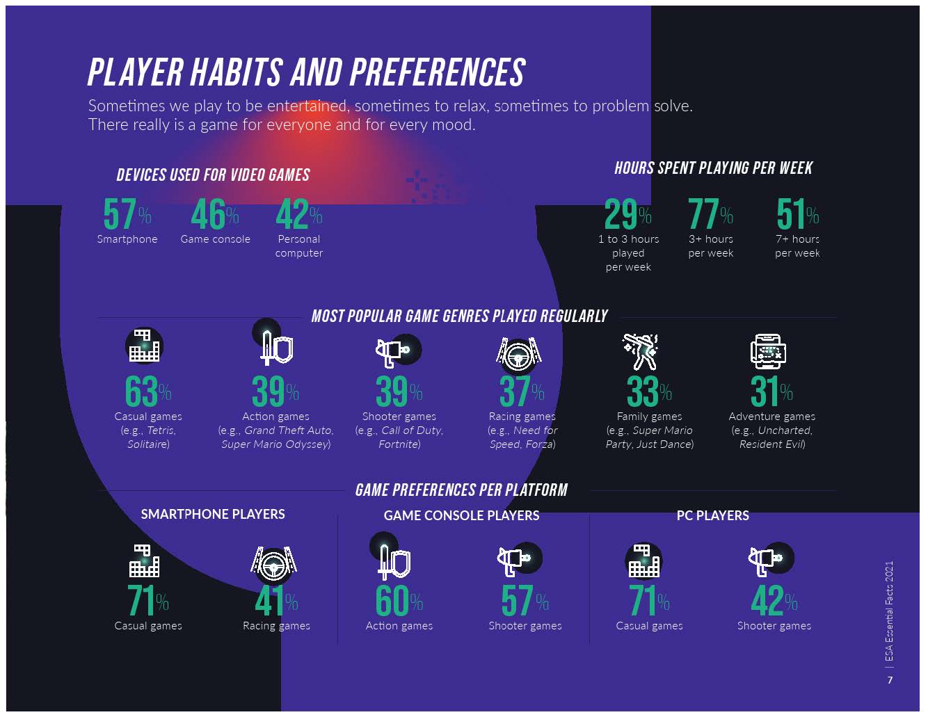 2021年视频游戏行业报告