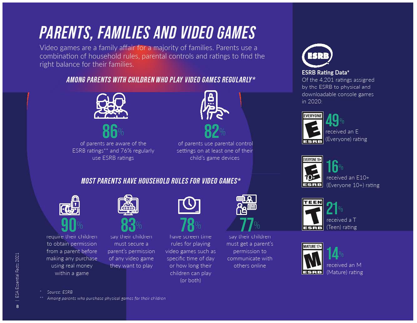2021年视频游戏行业报告