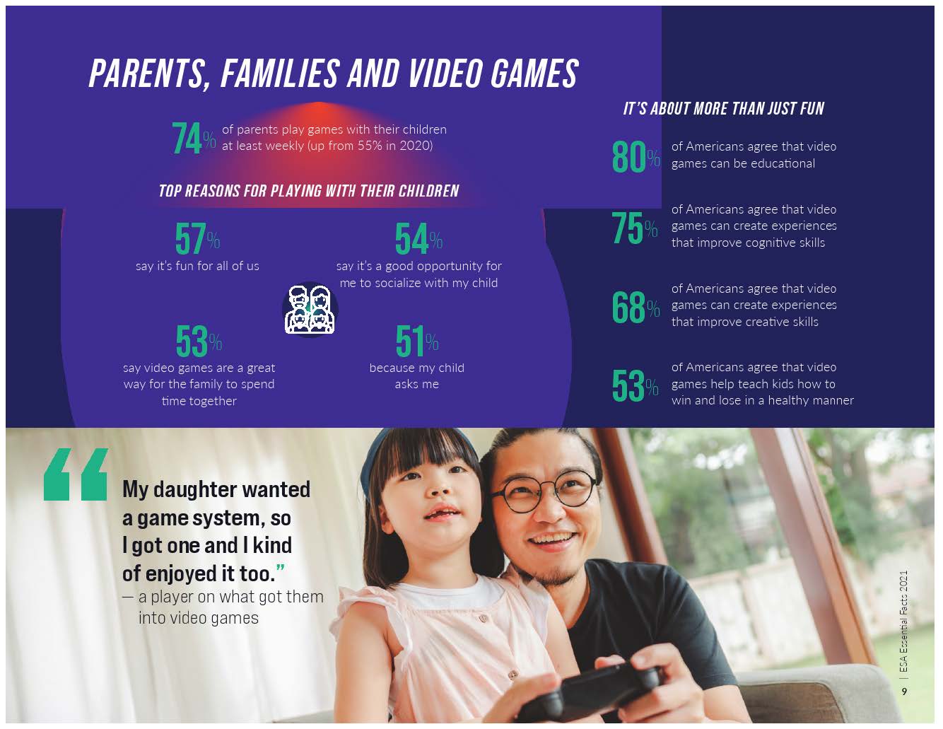 2021年视频游戏行业报告