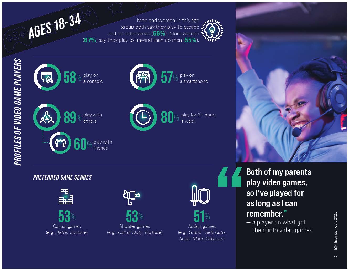 2021年视频游戏行业报告