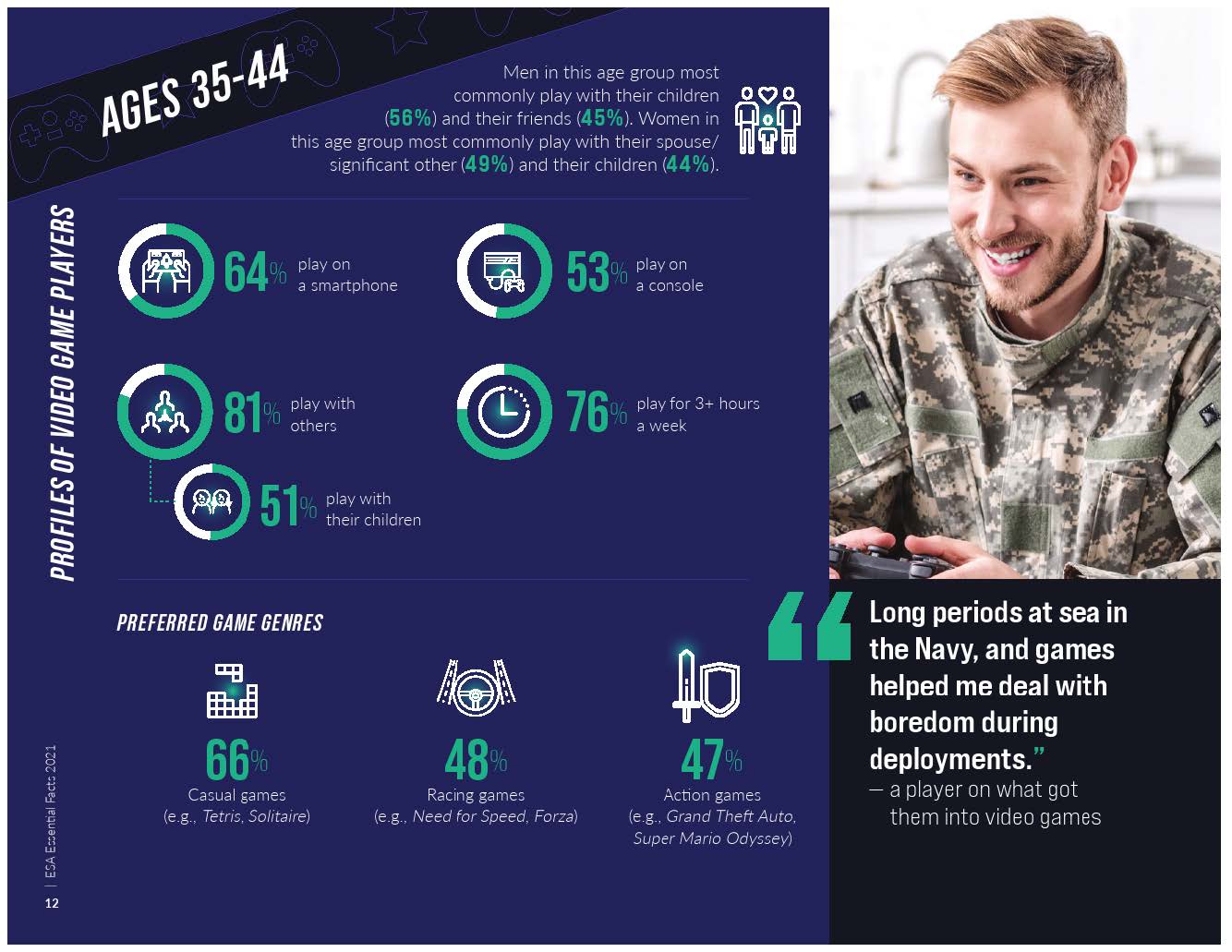 2021年视频游戏行业报告