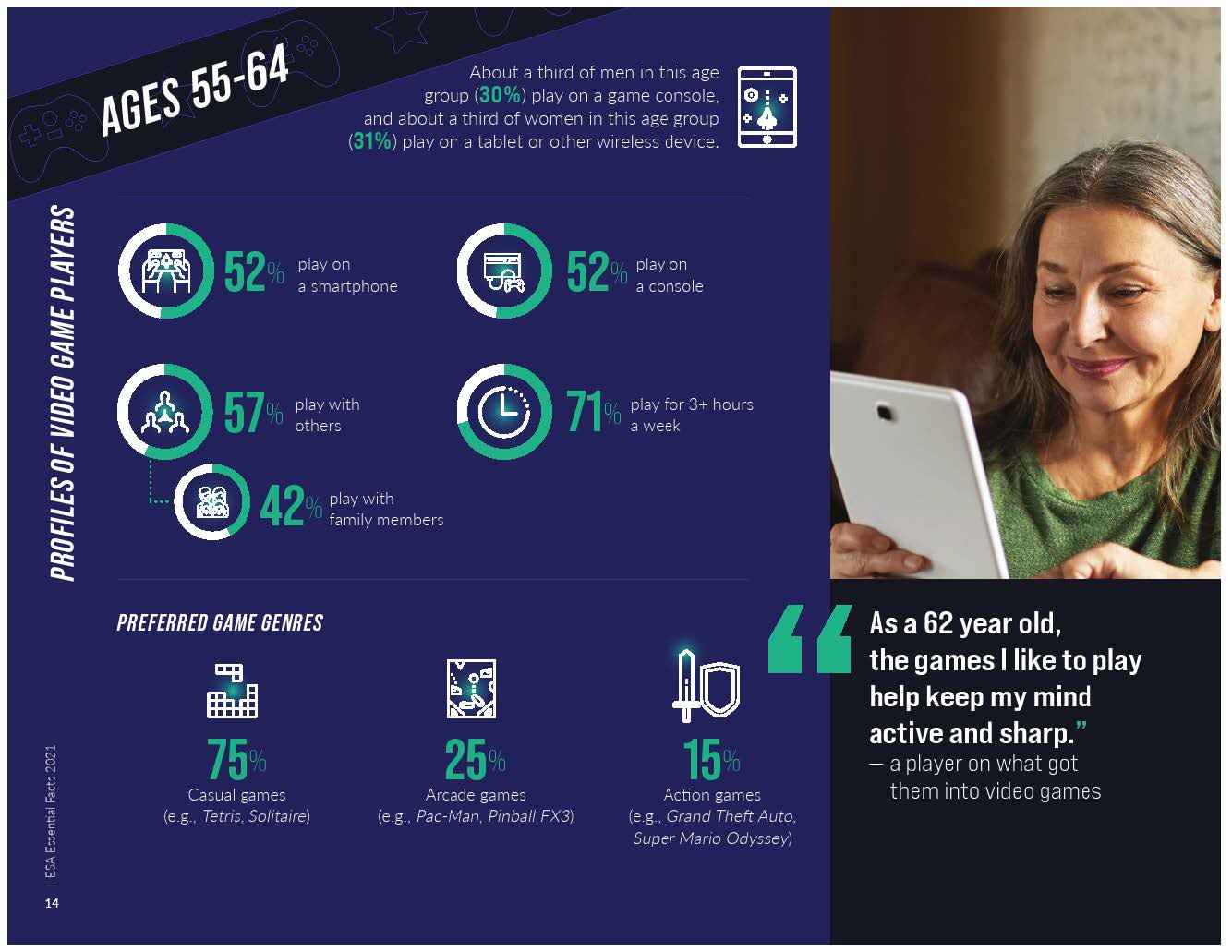 2021年视频游戏行业报告