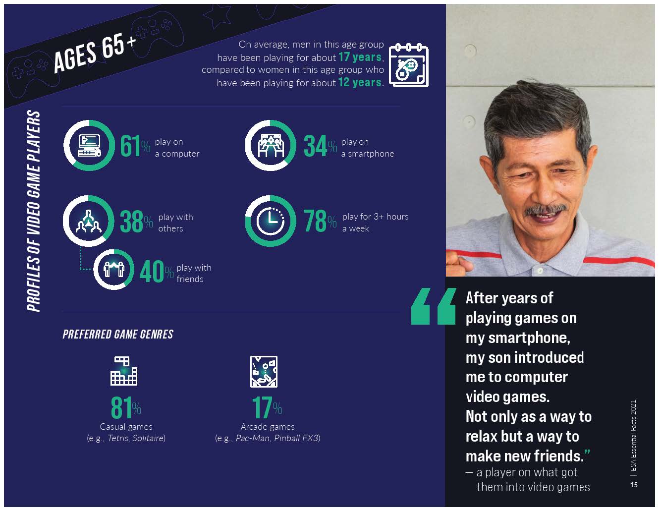 2021年视频游戏行业报告