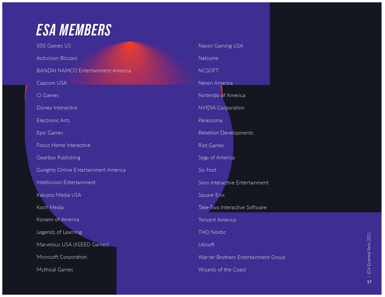 2021年视频游戏行业报告