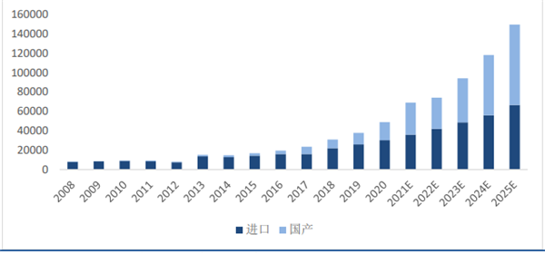 中国碳纤维需求情况 中国碳纤维需求情况