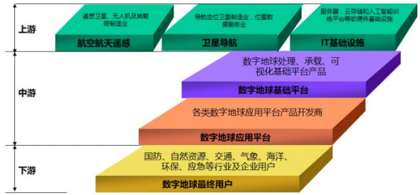 数字地球技术特点
