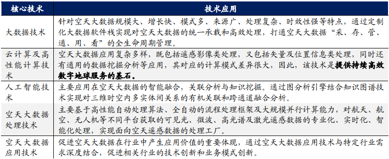 数字地球技术涉及的关键技术