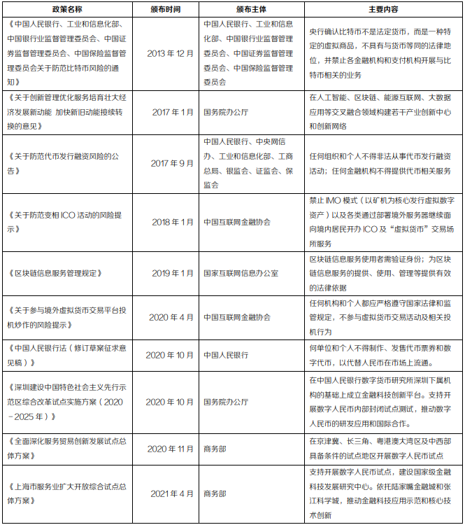 中国数字货币政策 中国数字货币政策