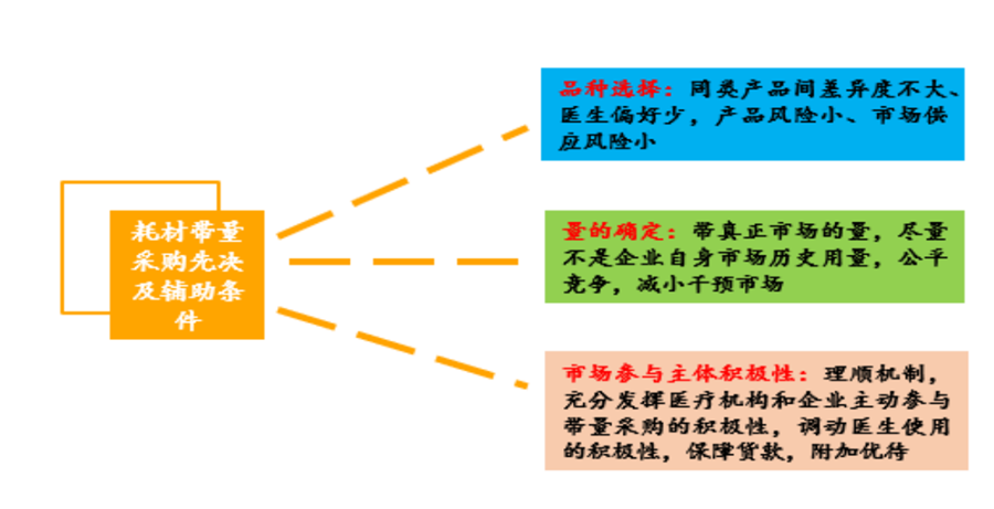 带量1.png 带量1.png