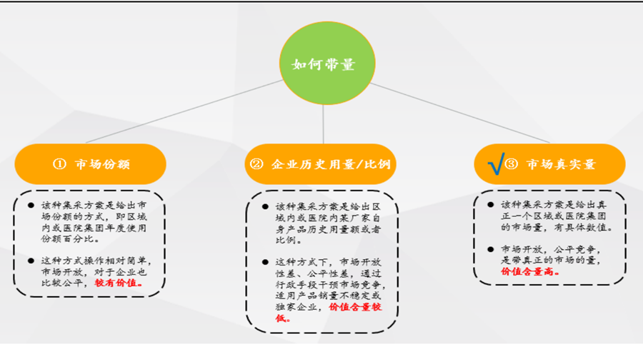 带量.png 带量.png