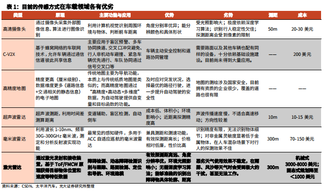 感知方式 感知方式