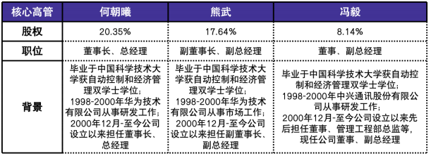 深信服创始人团队简介