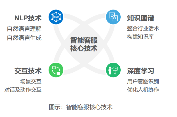 智能客服 智能客服