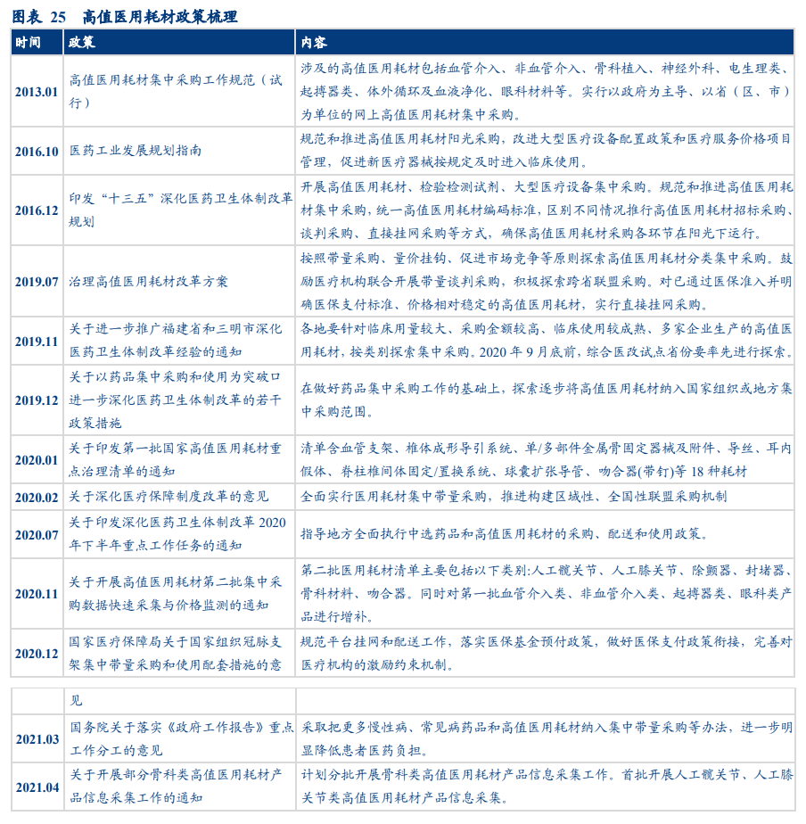 政策.png 政策.png