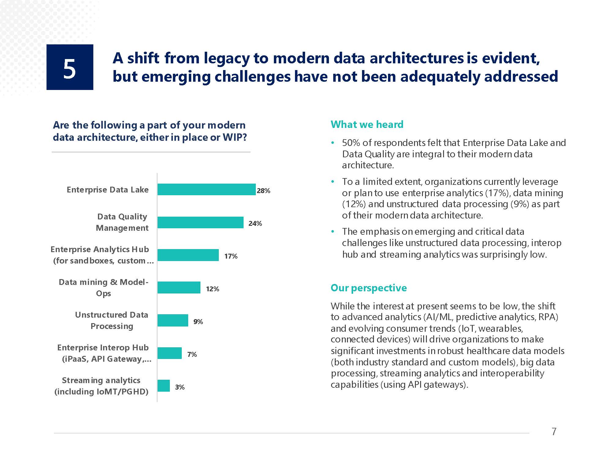 2021年医疗保健行业发展前景