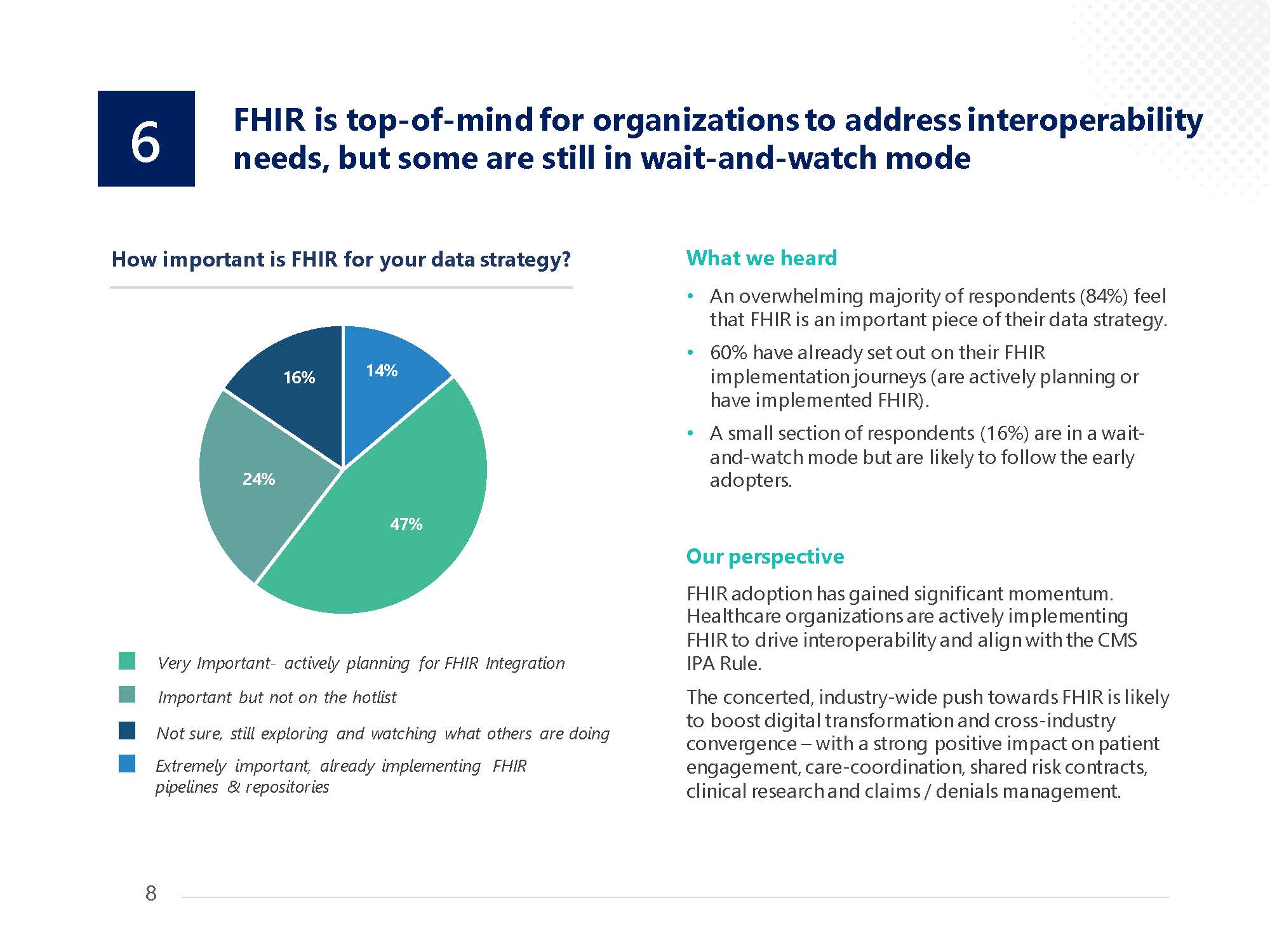 2021年医疗保健行业发展前景