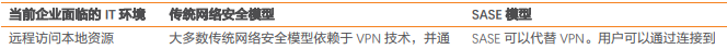 SASE和传统网络安全架构对比