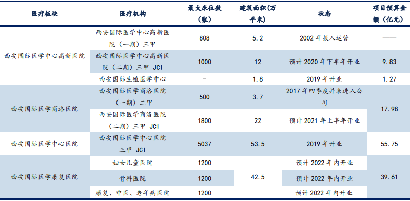国际医学发展历程