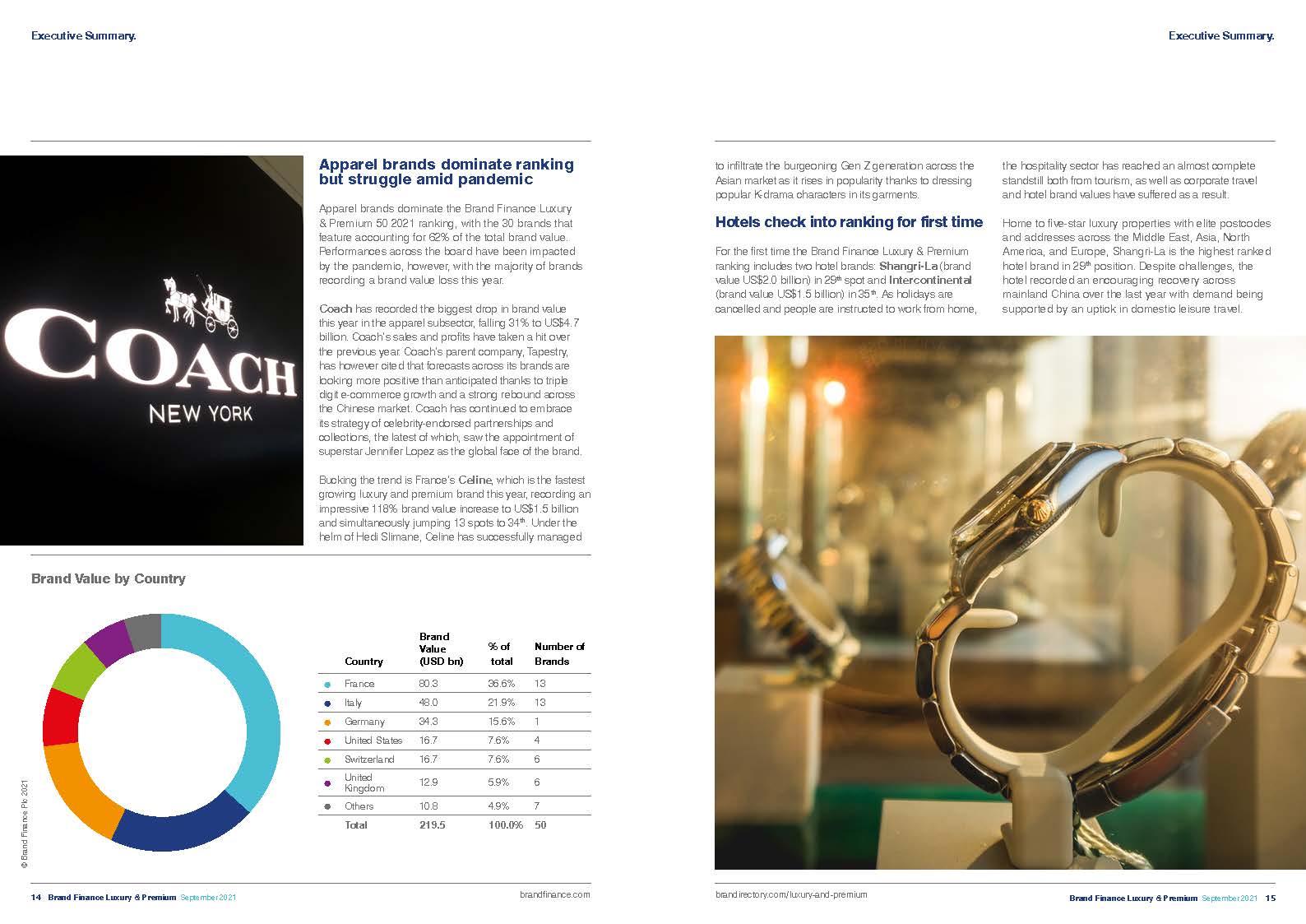 2021年奢侈和高端品牌排行榜