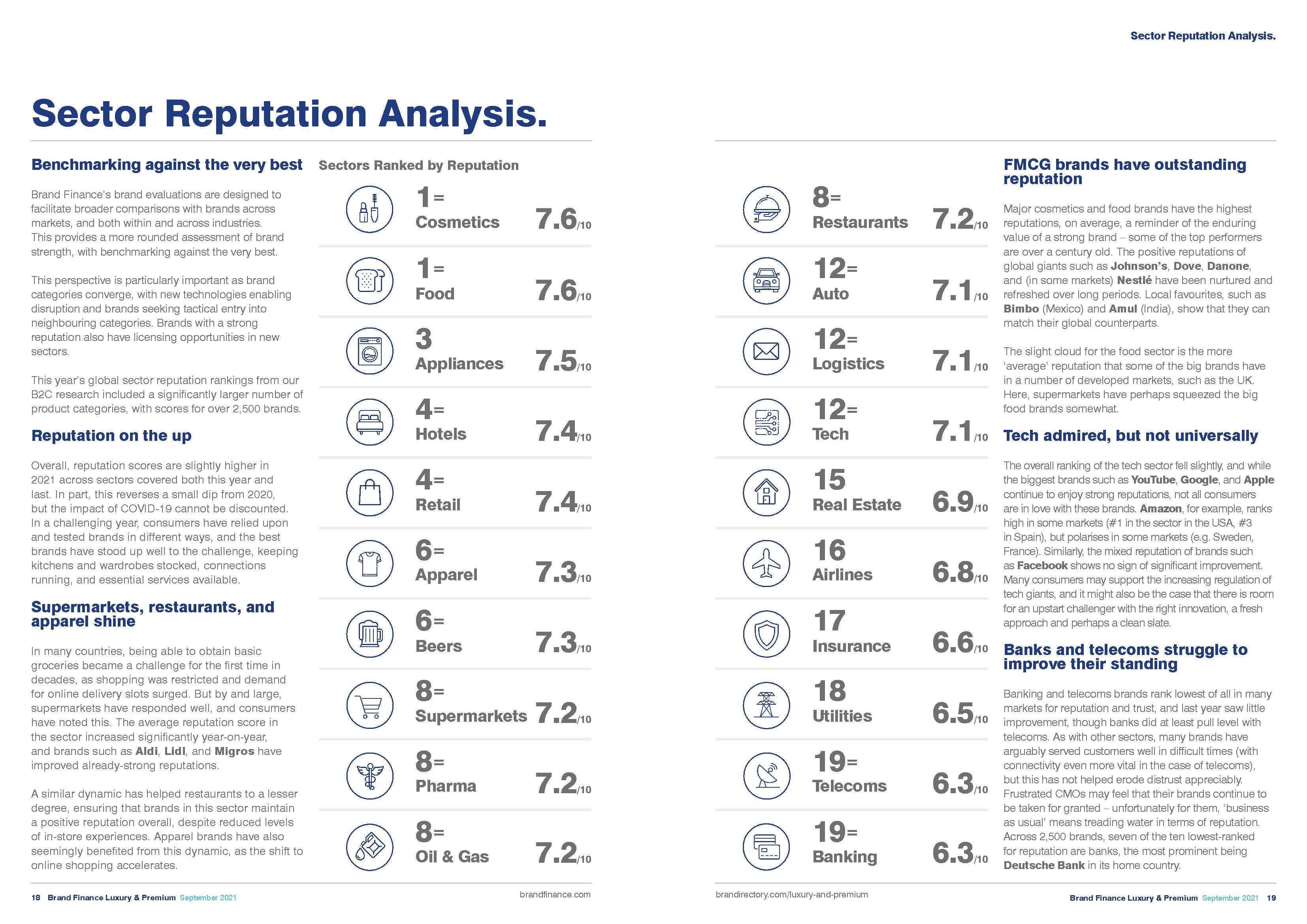 2021年奢侈和高端品牌排行榜