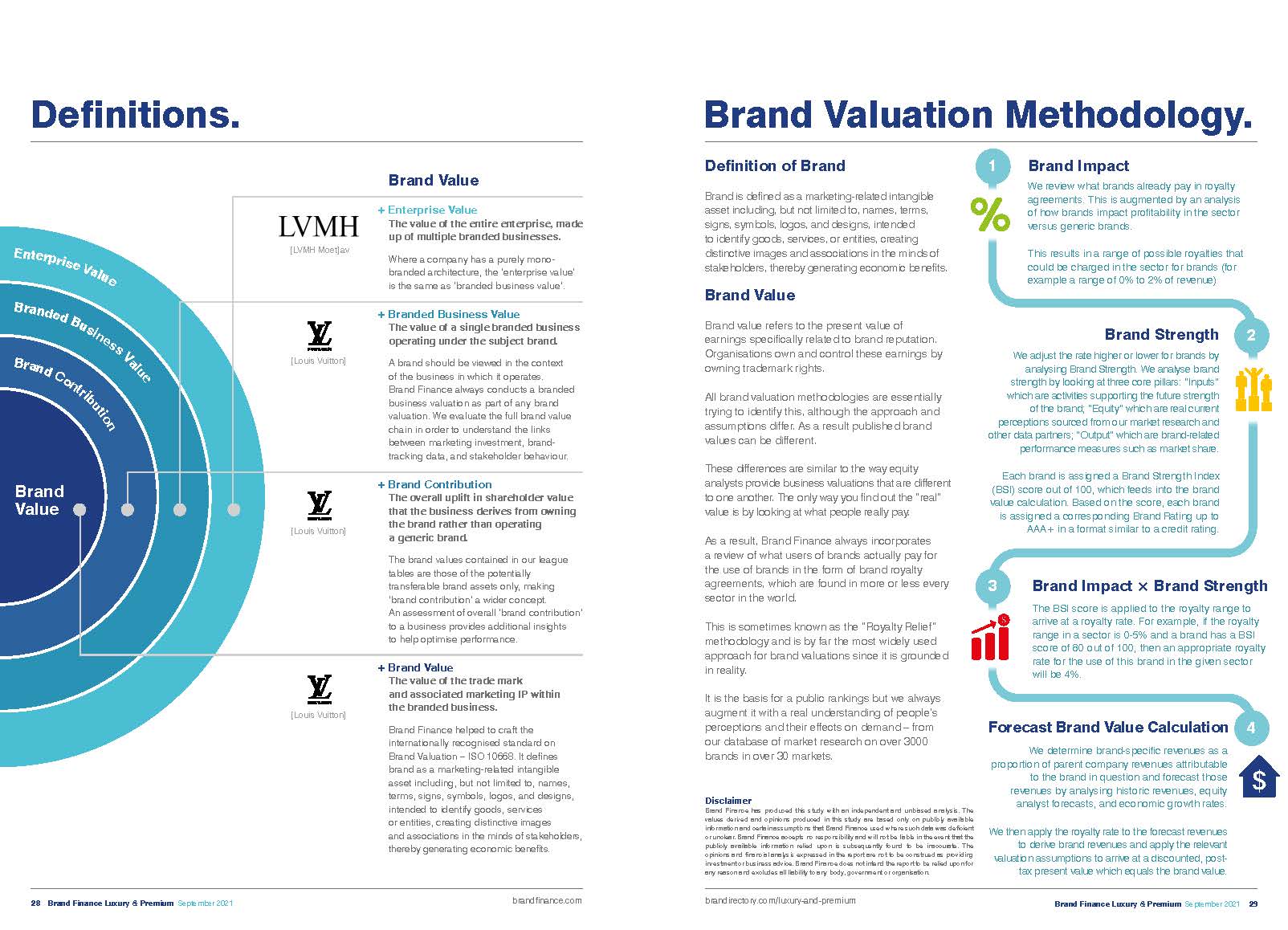 2021年奢侈和高端品牌排行榜