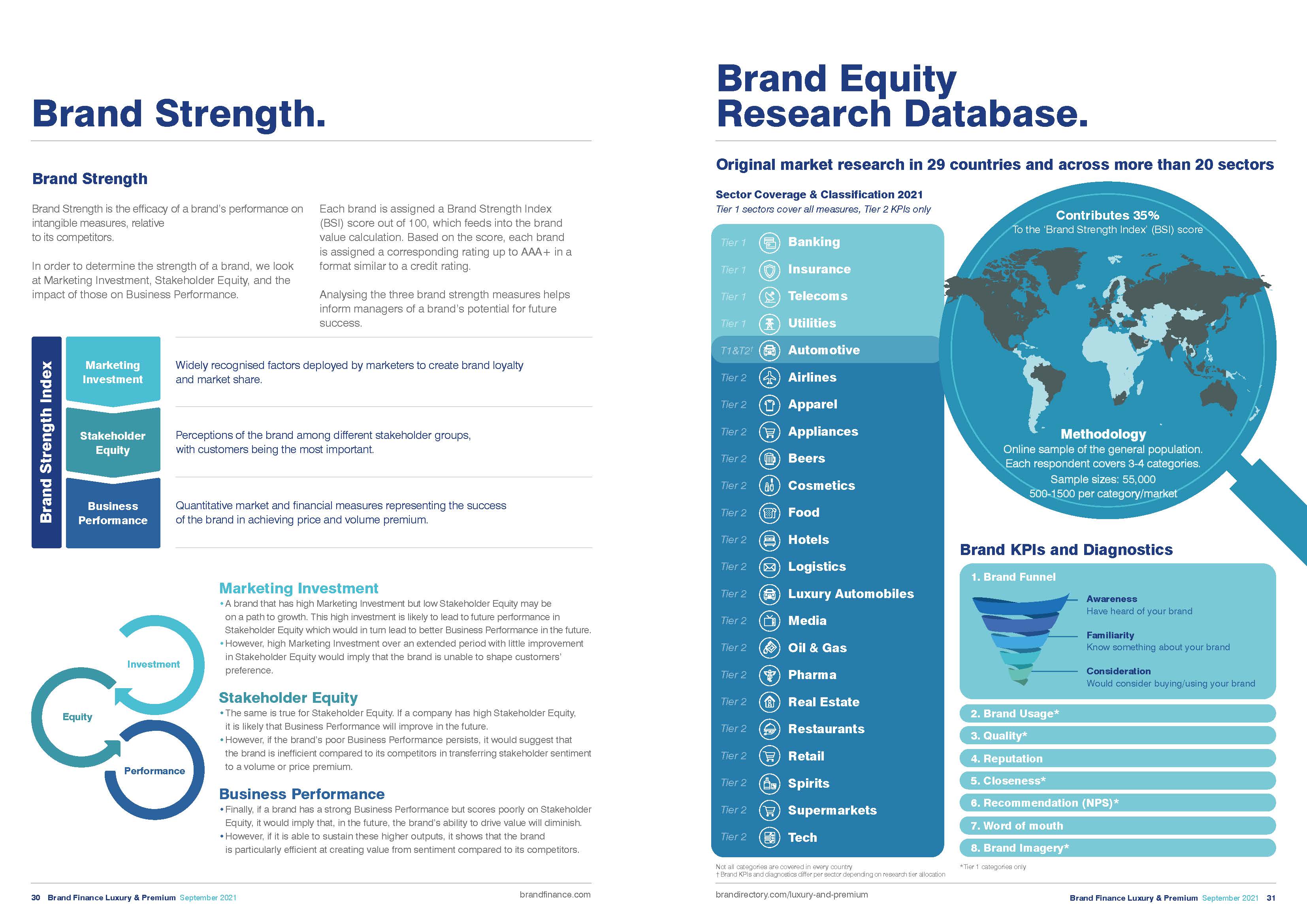 2021年奢侈和高端品牌排行榜
