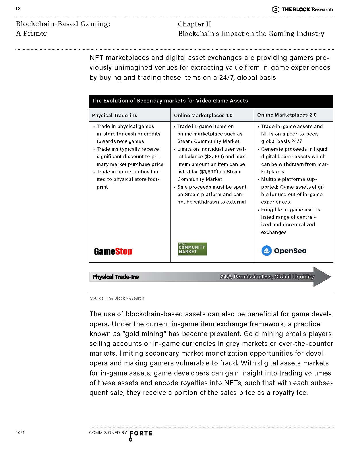 2021区块链游戏研究报告