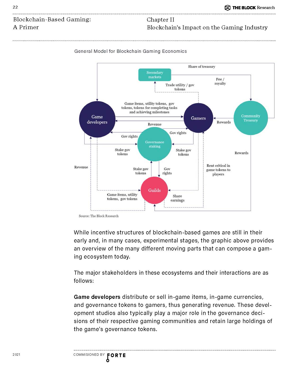 2021区块链游戏研究报告