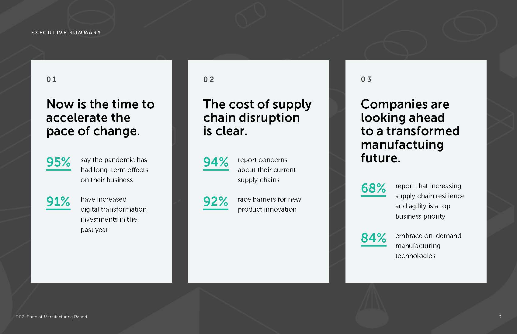 2021年制造业现状