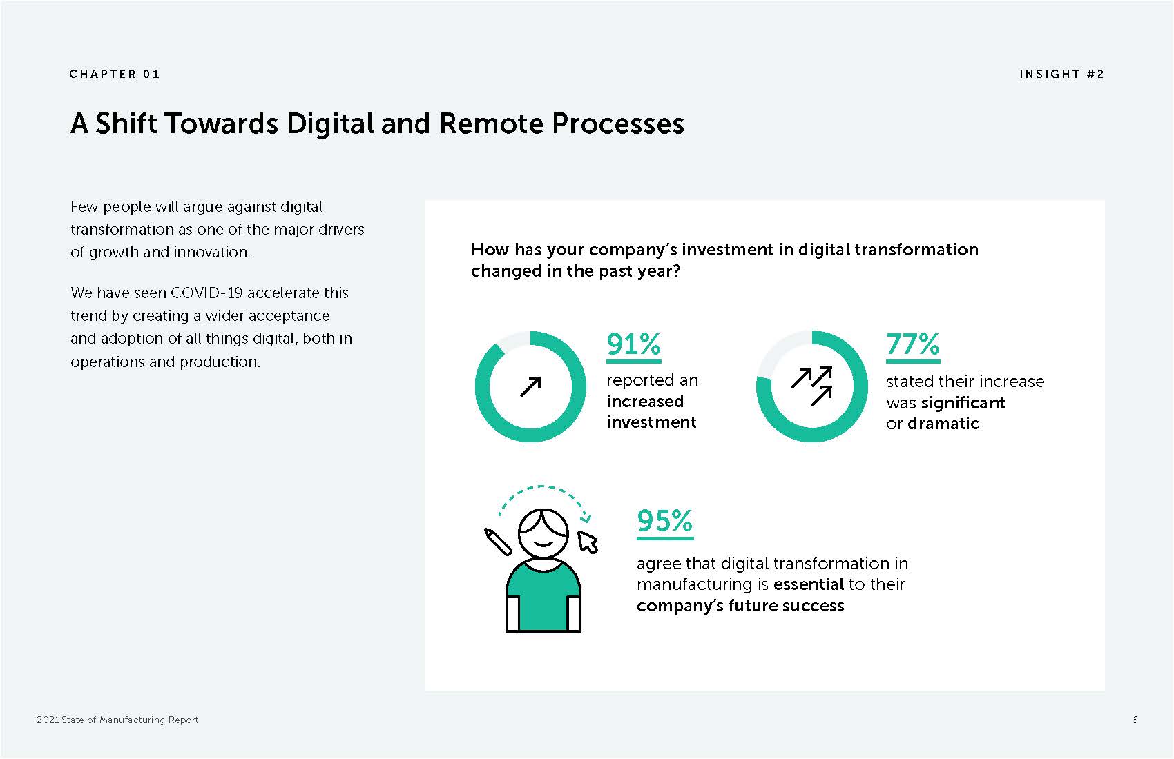 2021年制造业现状