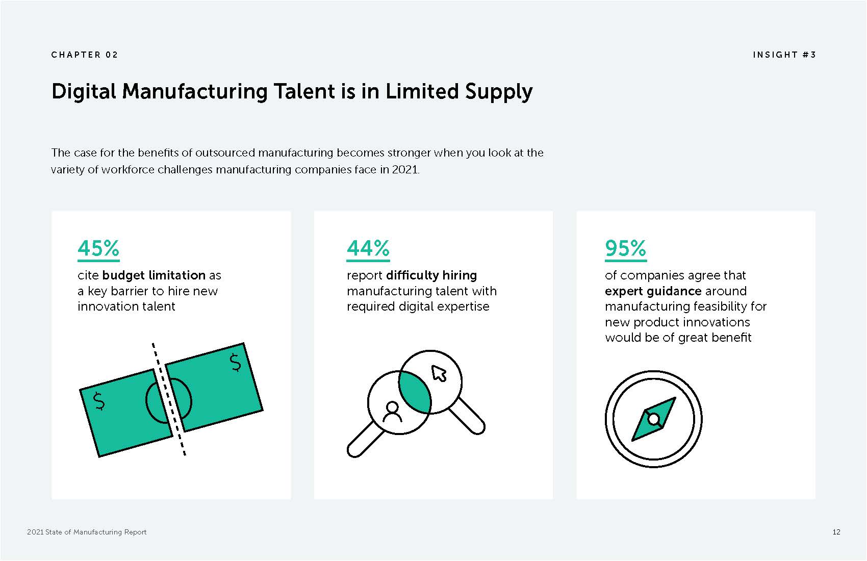 2021年制造业现状