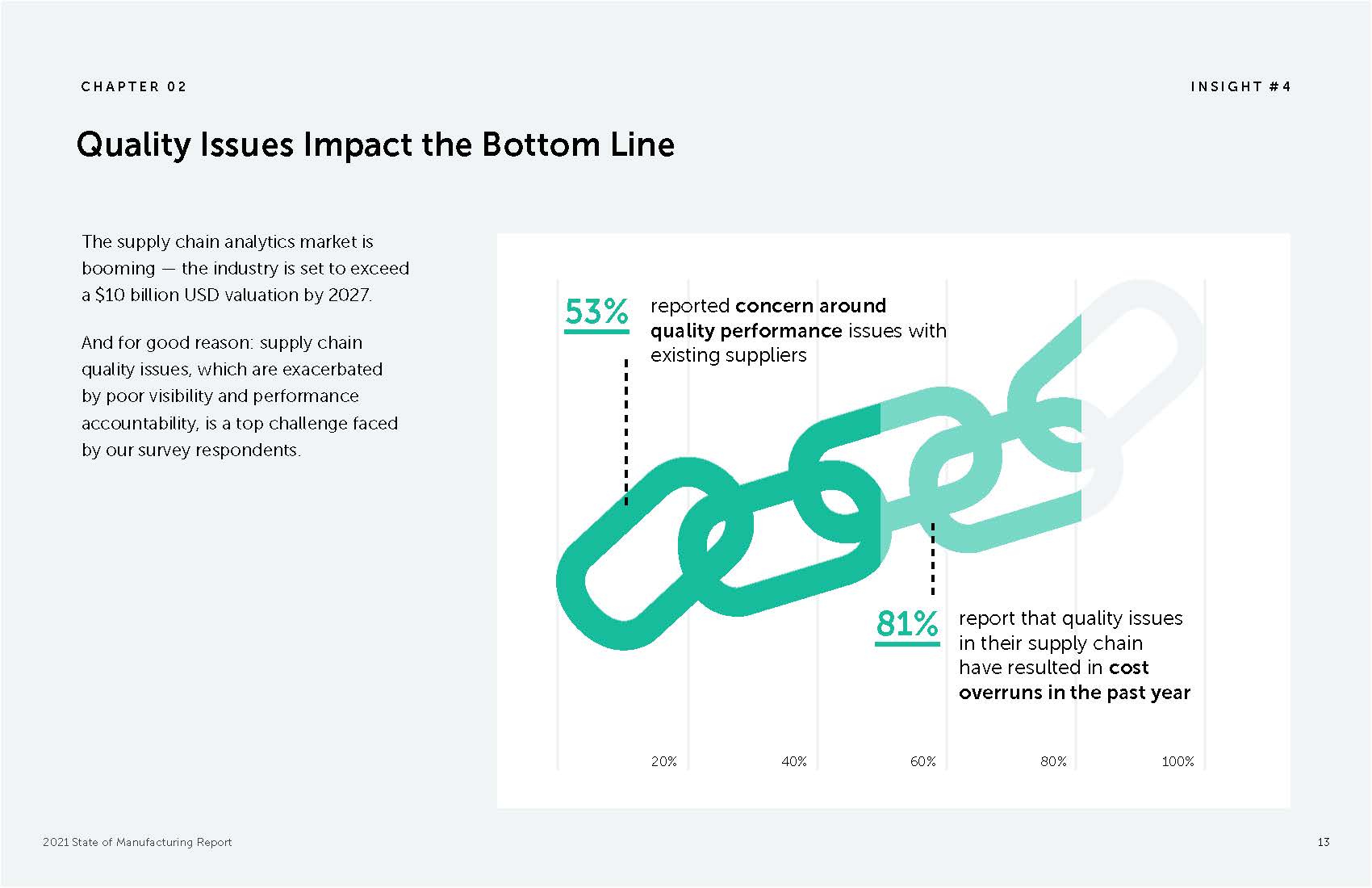 2021年制造业现状