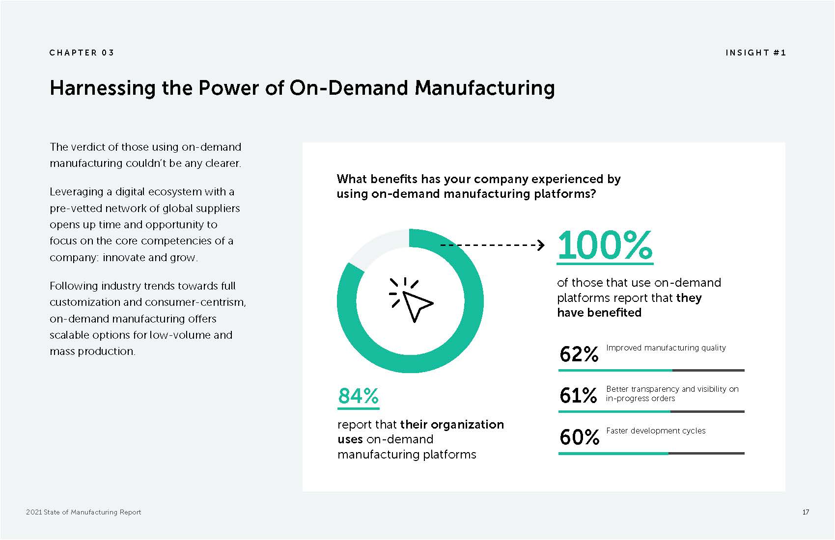 2021年制造业现状