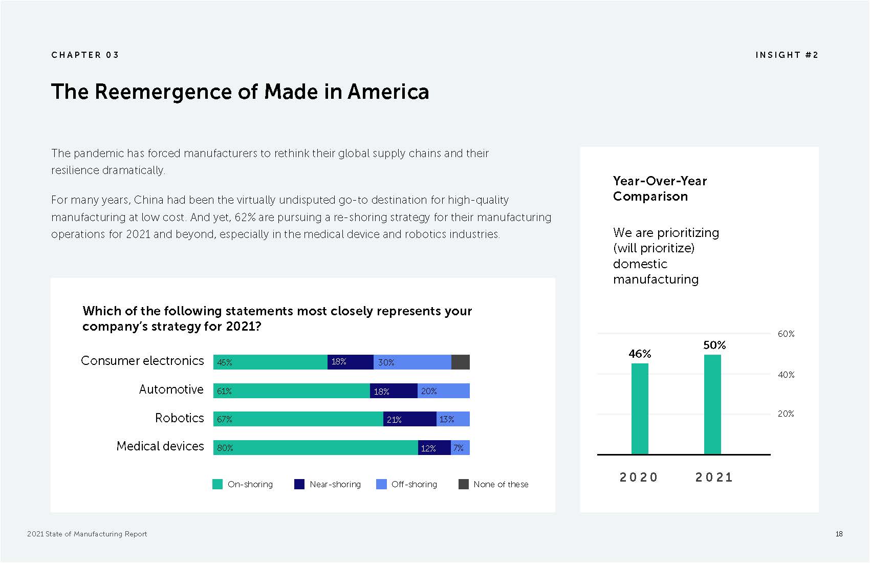 2021年制造业现状