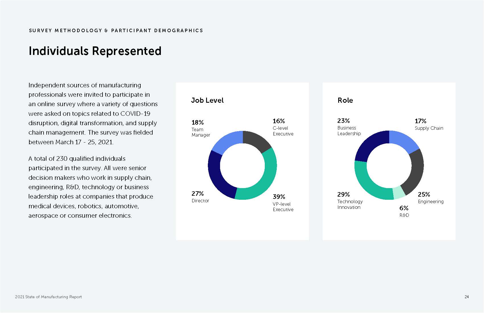 2021年制造业现状