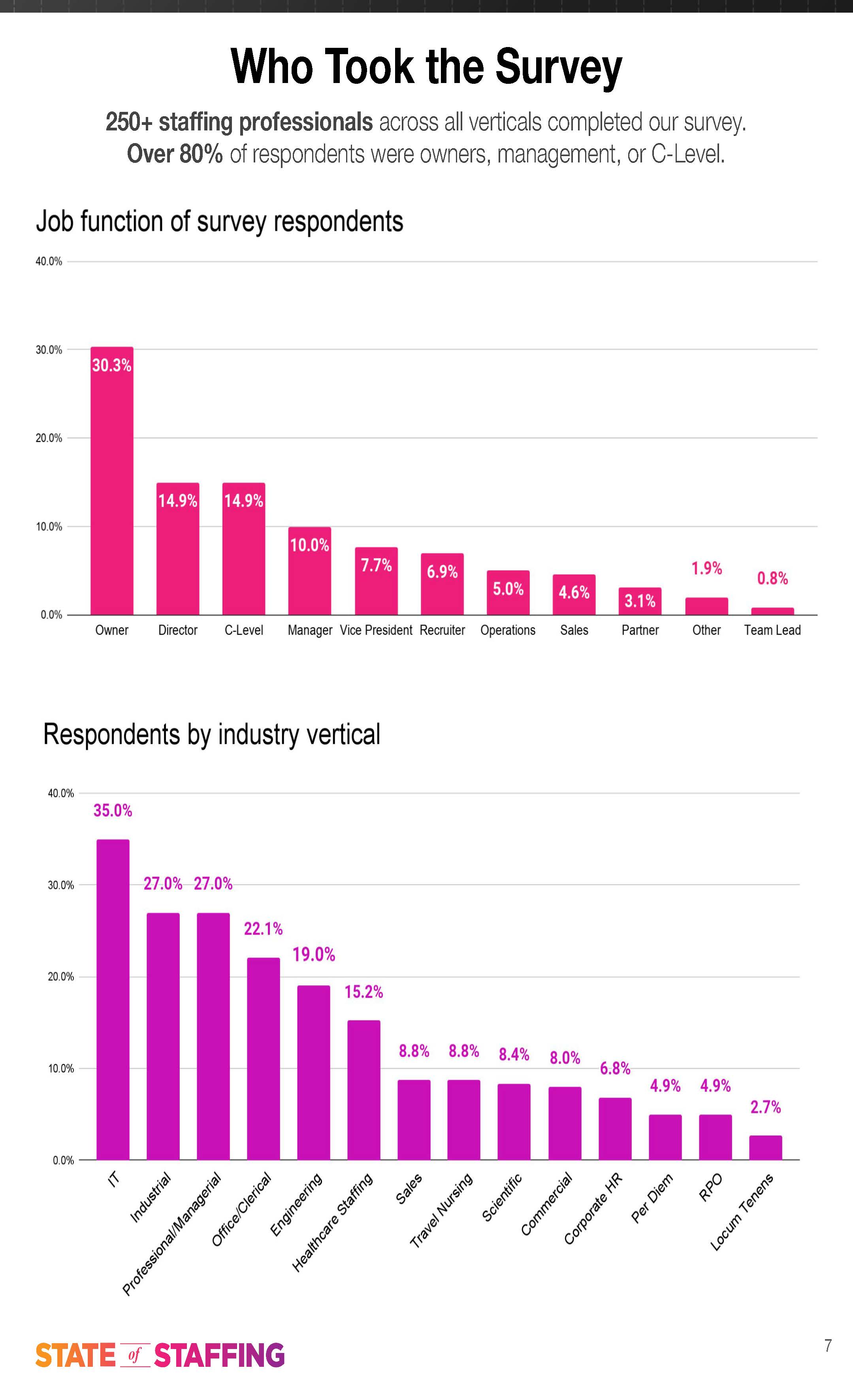 2021年人力资源行业分析报告