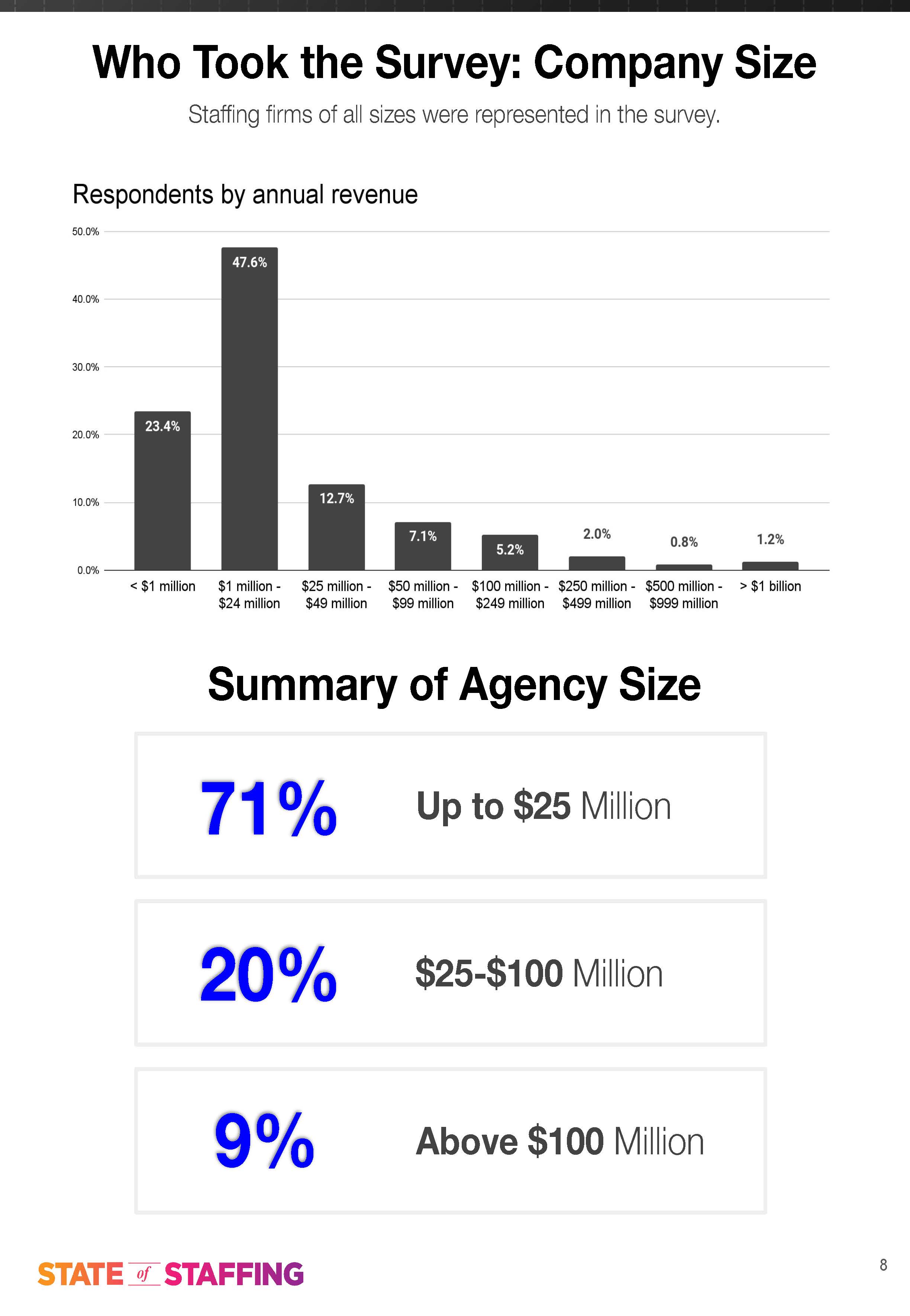 2021年人力资源行业分析报告
