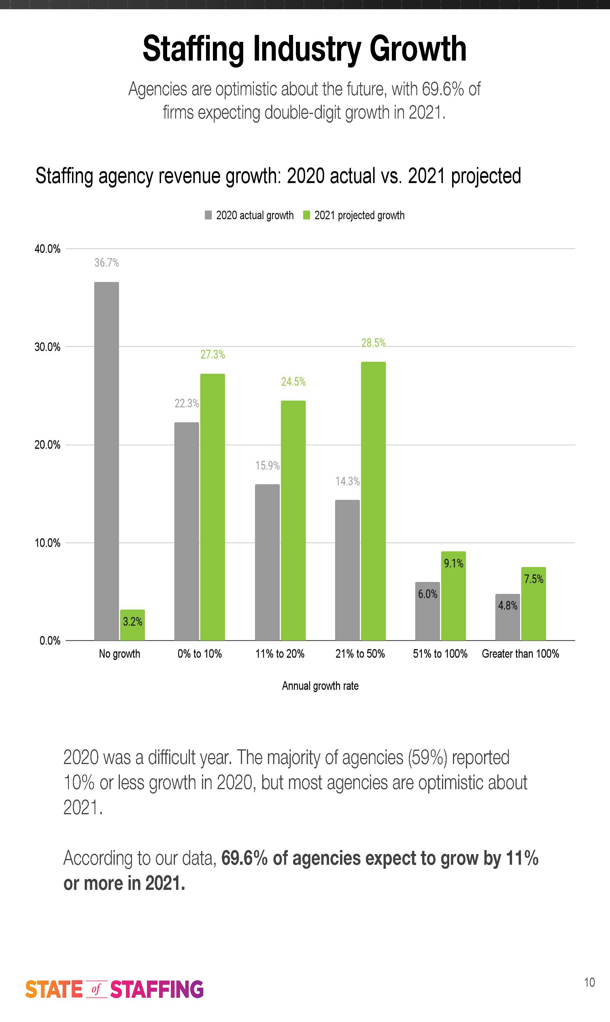 2021年人力资源行业分析报告