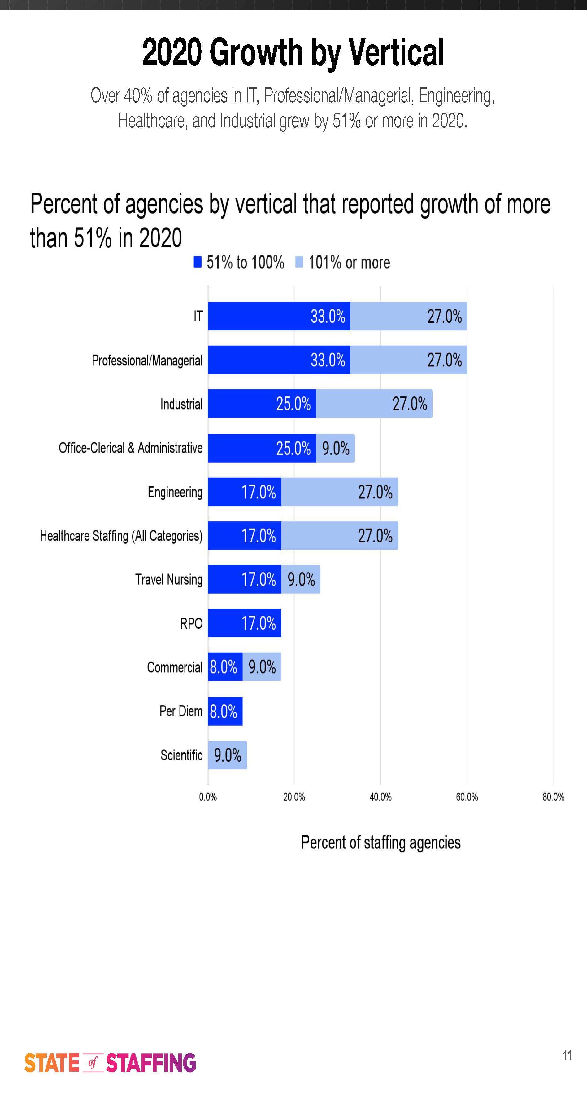 2021年人力资源行业分析报告