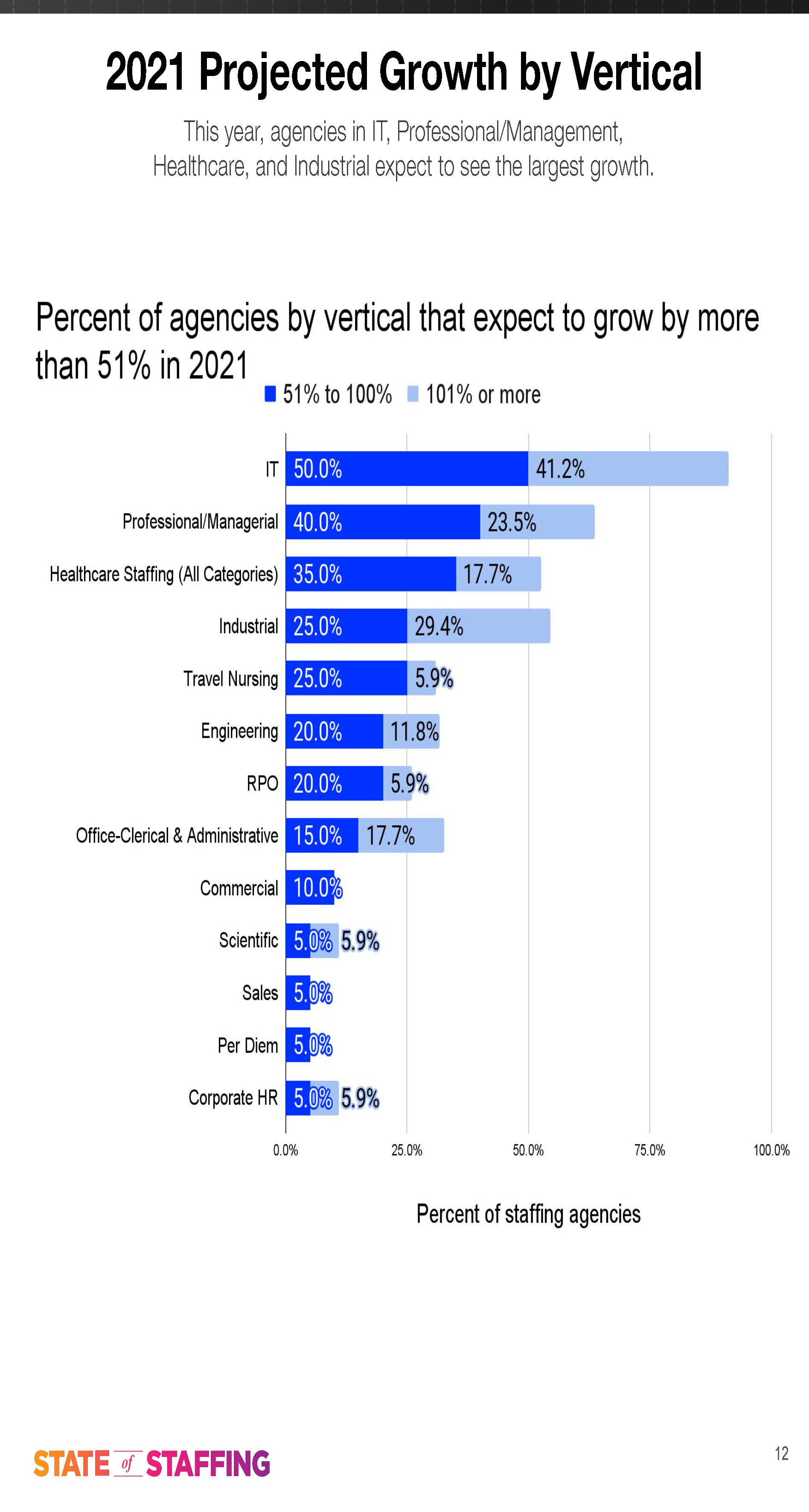 2021年人力资源行业分析报告
