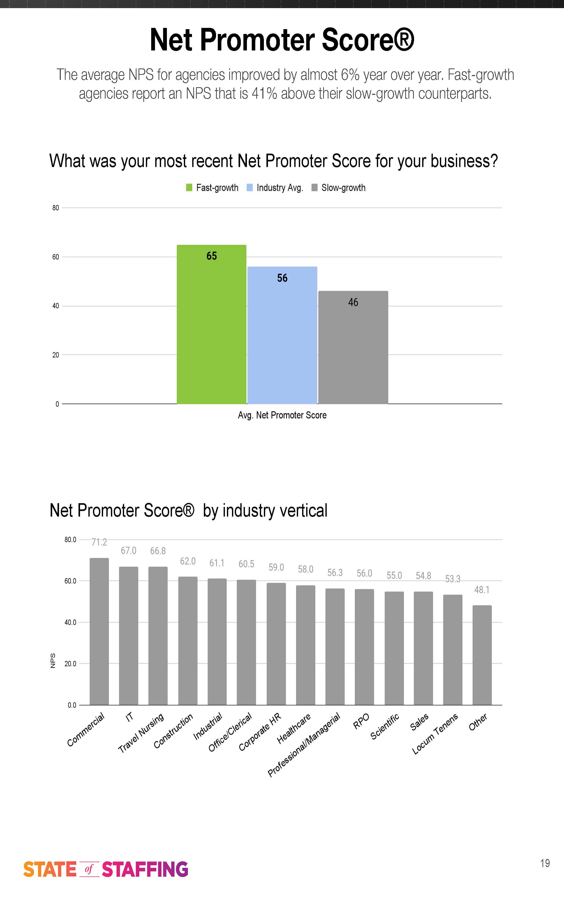 2021年人力资源行业分析报告