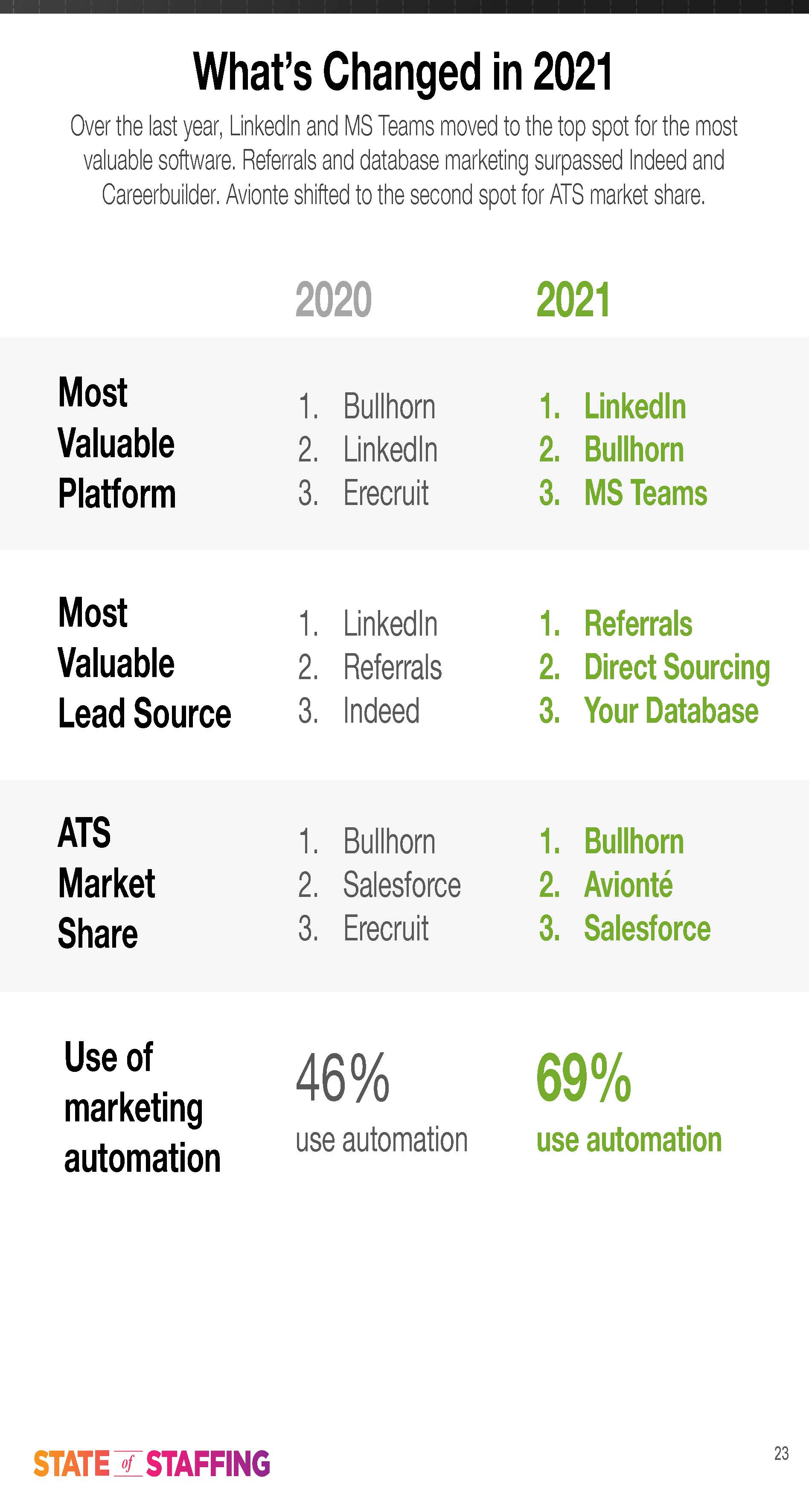 2021年人力资源行业分析报告