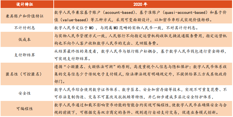 数字人民币 数字人民币