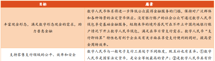 数字人民币目标和愿景