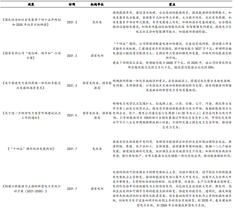 电力信息化政策