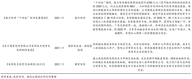 电力信息化政策