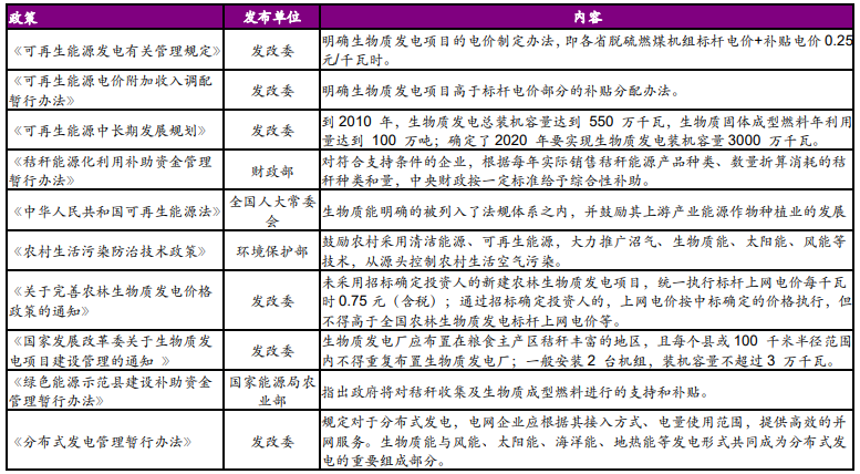 国内生物质能发电相关政策 国内生物质能发电相关政策