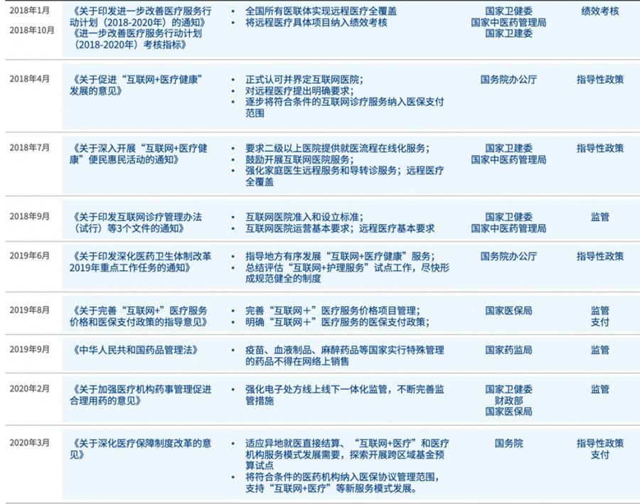 政策.png 政策.png