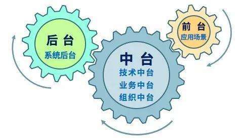 中台